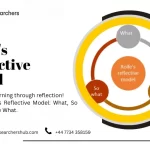 Rolfe's Reflective Model