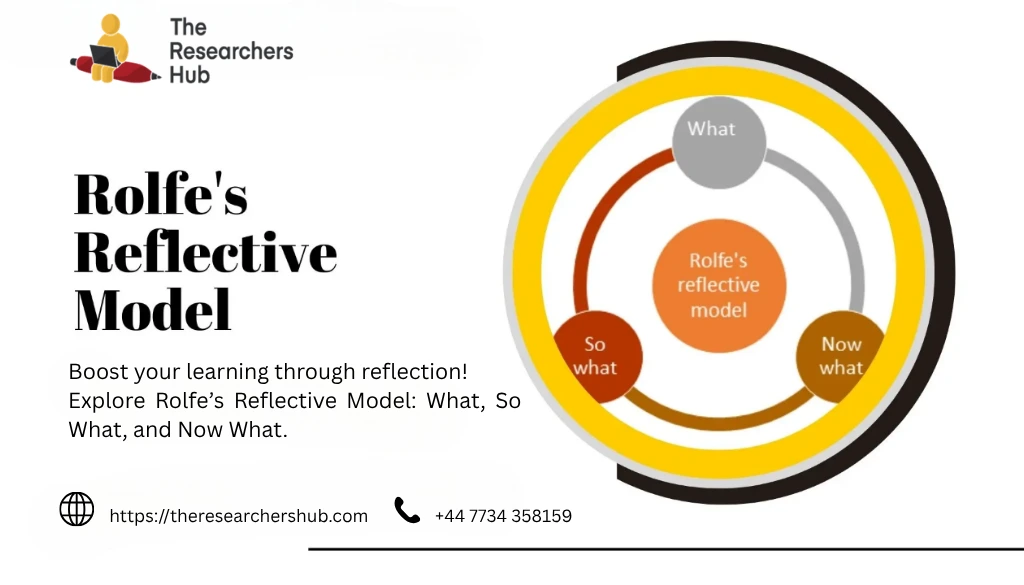Rolfe's Reflective Model